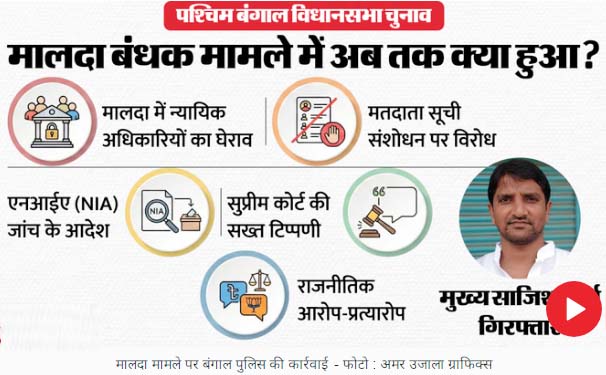 मालदा मामले पर सियासी रार