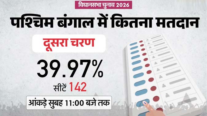 हुगली में तृणमूल-आईएसएफ कार्यकर्ताओं में झड़प