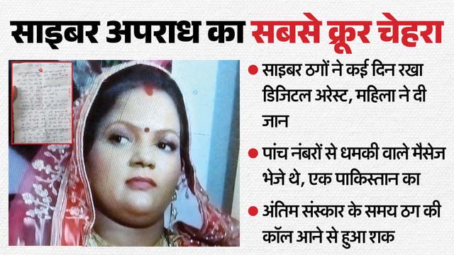 दस दिन से डिजिटल अरेस्ट और ब्लैकमेलिंग
