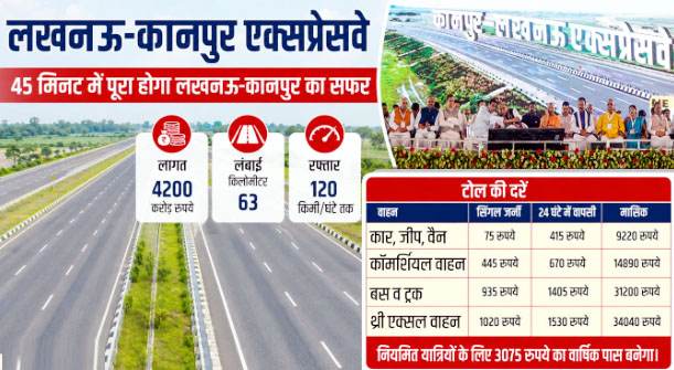 यूपी में देश का सबसे महंगा एक्सप्रेस-वे: रफ्तार 120, नहीं होंगे टोल प्लाजा