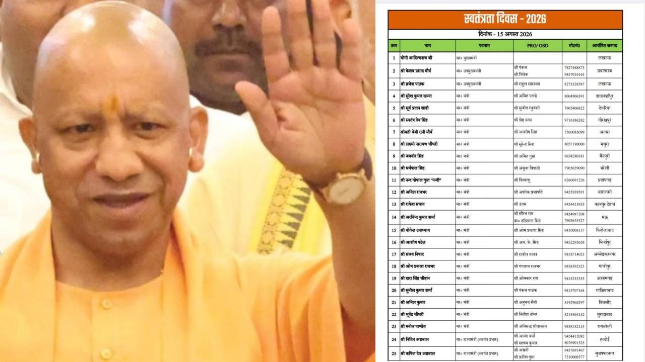 स्वतंत्रता दिवसः जिलों में होंगे कार्यक्रम, मंत्री-अफसरों को दी गई जिम्मेदारी
