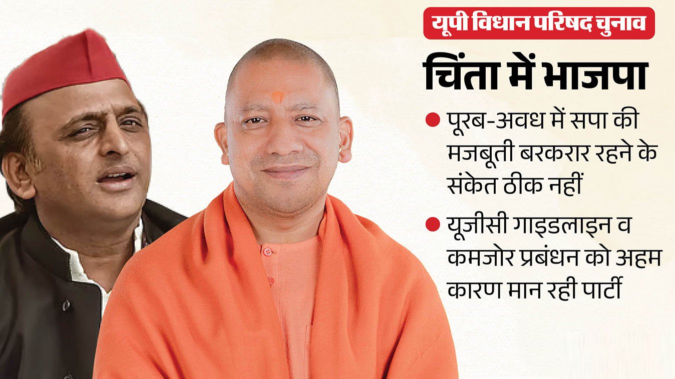 यूपी विधान परिषद चुनाव: प्रदर्शन दोहराने के बाद गहरी चिंता में भाजपा